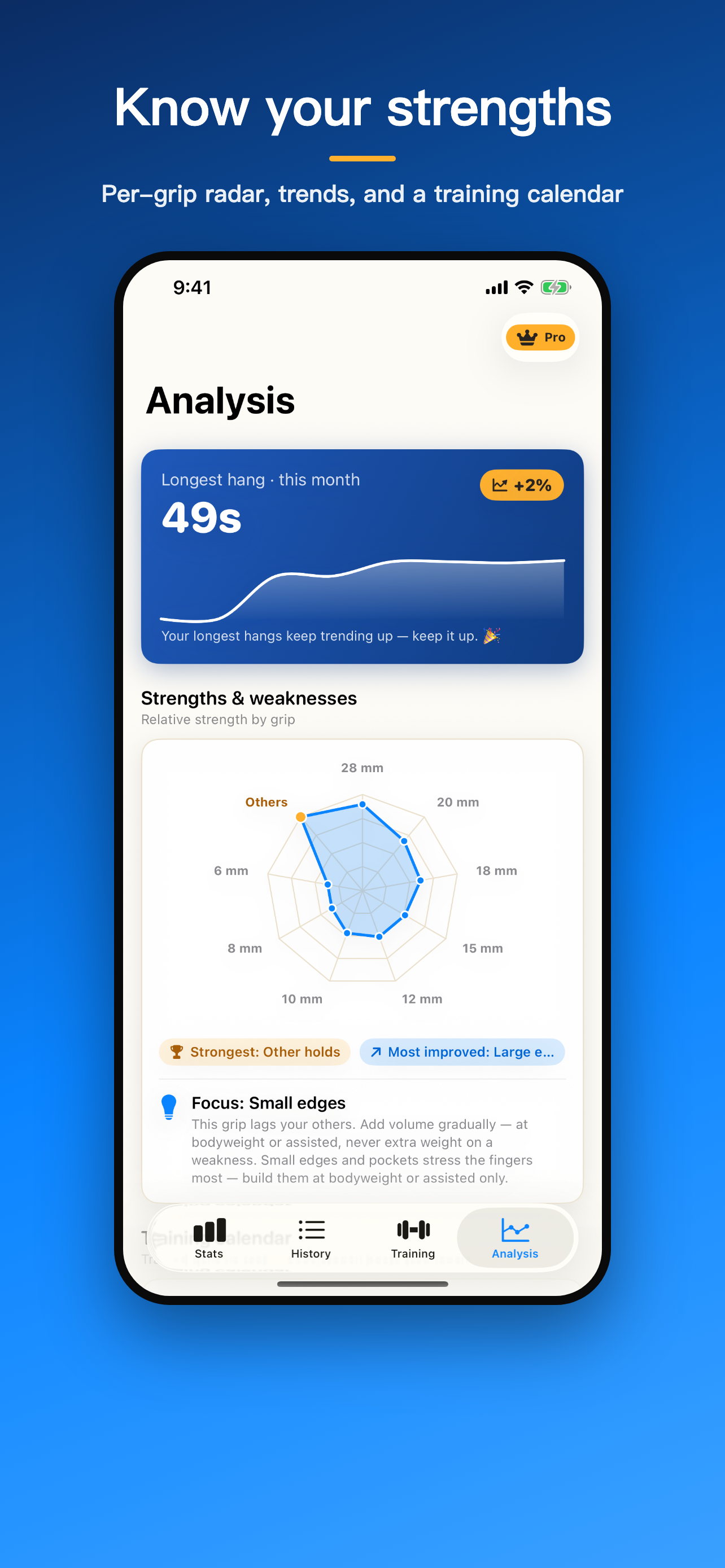 iPhone Analysis screen: per-grip strengths radar and trends