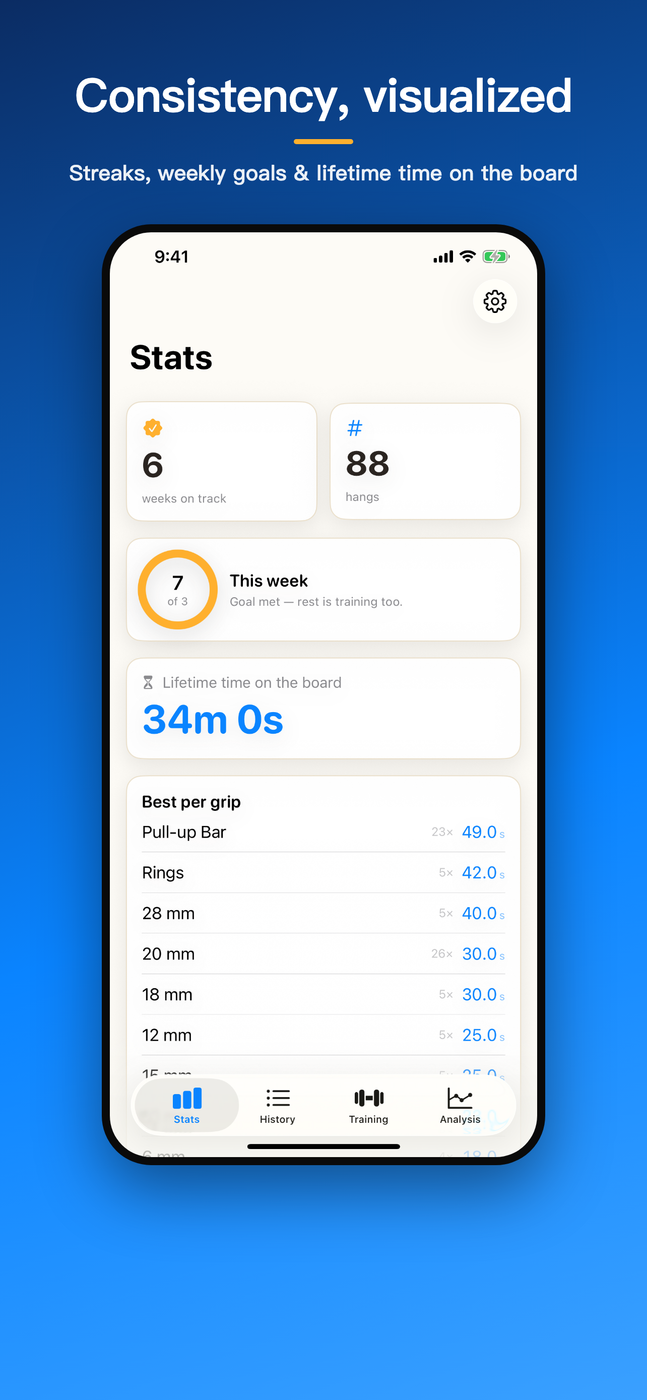 iPhone Stats dashboard: streaks, weekly goal and lifetime time on the board